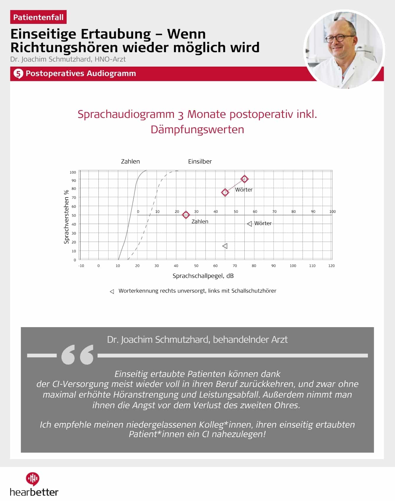 Patientenfall: Einseitige Ertaubung 